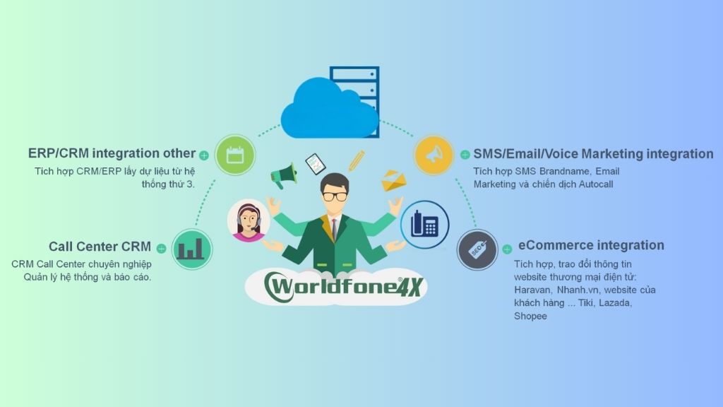 Tổng đài Call Center của Worldfone4X CCaaS 